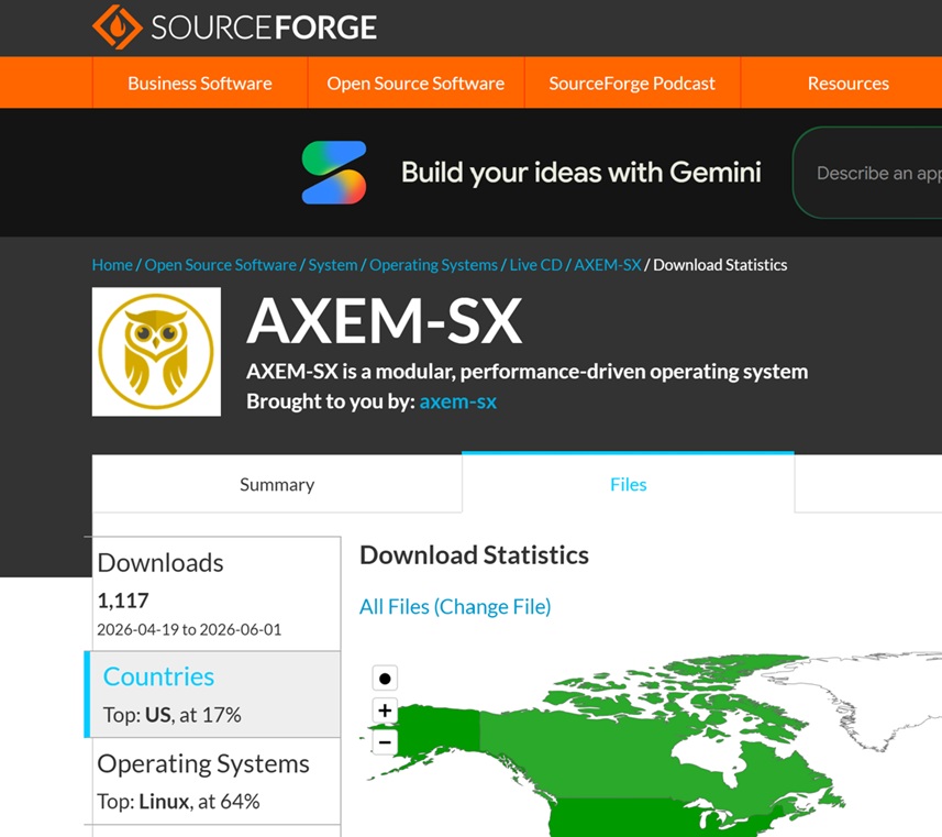 AXEM-SX: Early Adoption Signals Strong Interest Across North America